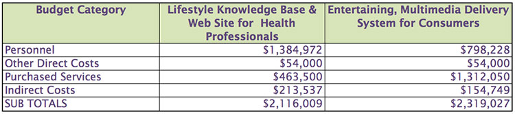 health-edd-budget-total