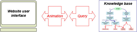 knowledge-base-fig2