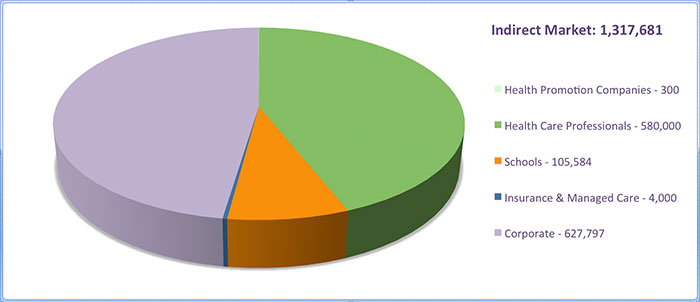 market-segmentation